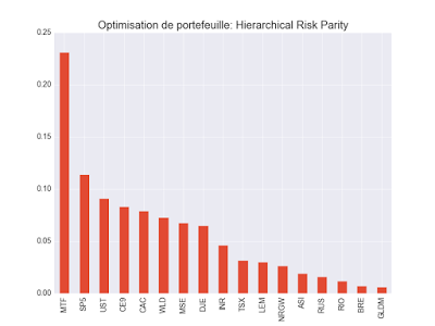 Portefeuille ETF au samedi 23 décembre 2017