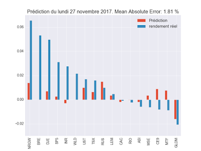 Portefeuille ETF au samedi 23 décembre 2017