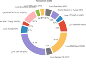 Portefeuille samedi décembre 2017