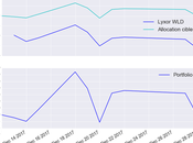Portefeuille vendredi décembre 2017
