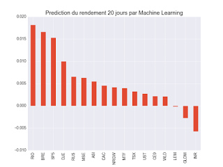 Portefeuille ETF au samedi 30 décembre 2017 Portefeuille ETF au samedi 30 décembre 2017