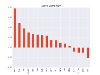 Portefeuille ETF au samedi 30 décembre 2017 Portefeuille ETF au samedi 30 décembre 2017
