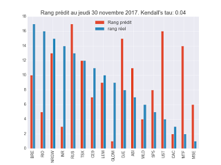 Portefeuille ETF au samedi 30 décembre 2017 Portefeuille ETF au samedi 30 décembre 2017
