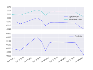Portefeuille ETF au samedi 30 décembre 2017 Portefeuille ETF au samedi 30 décembre 2017