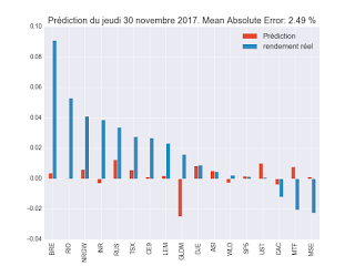 Portefeuille ETF au samedi 30 décembre 2017