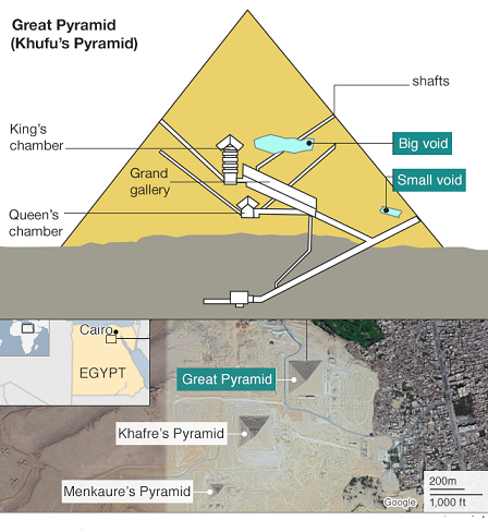 Les scientifiques détectent un grand vide mystérieux dans la Grande Pyramide de Gizeh