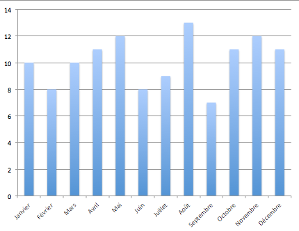 2017 : c’est l’heure du bilan !