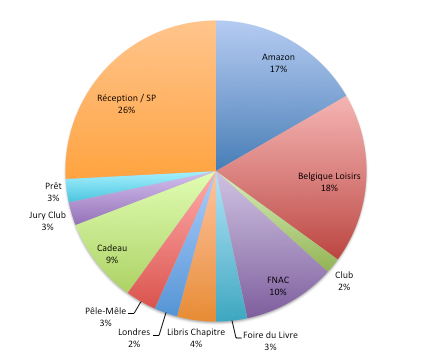 2017 : c’est l’heure du bilan !