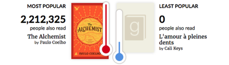 2017 : c’est l’heure du bilan !