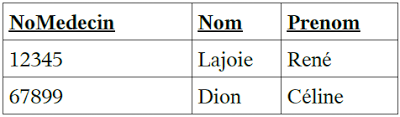 TD SQL - exo SQL TP SGBD SQL TD SQL - exo SQL TP SGBD SQL