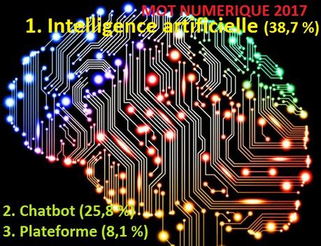 Intelligence artificielle, élu mot numérique 2017