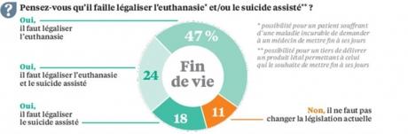 sondage euthanasie.JPG