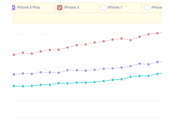 iPhone taux d’adoption toujours supérieur l’iPhone