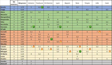 L'équipe-type à domicile à mi-saison (saison 2017/18)