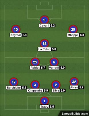 L'équipe-type à domicile à mi-saison (saison 2017/18)