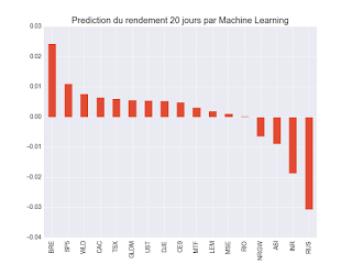 Portefeuille ETF au mardi 9 janvier 2018