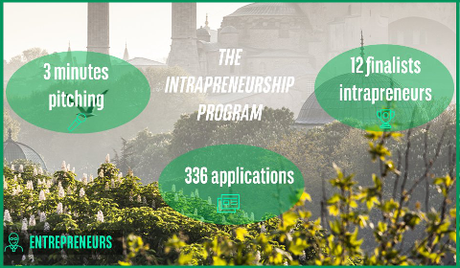 Intrapreneuriat dans TEB