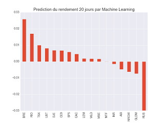 Portefeuille ETF au vendredi 12 janvier 2018