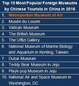 Comment les musées doivent communiquer pour toucher le public chinois ?