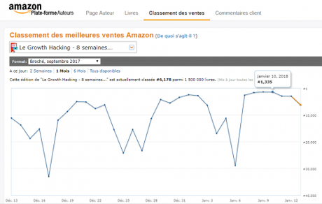 ConseilsMarketing.com cité dans LeMonde.fr !