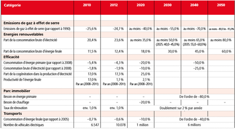 Guerre informationnelle sur la transition énergétique en Allemagne