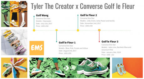 Tyler The Creator, ambassadeur roi de la Converse x Golf le Fleur