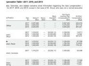 Apple salaires 2017 dirigeants (dont Cook) dévoilés
