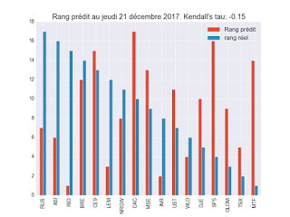 Portefeuille ETF au mardi 23 janvier 2018 Portefeuille ETF au mardi 23 janvier 2018