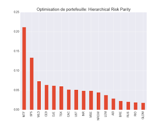 Portefeuille ETF au mardi 23 janvier 2018 Portefeuille ETF au mardi 23 janvier 2018