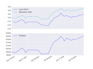 Portefeuille ETF au mardi 23 janvier 2018 Portefeuille ETF au mardi 23 janvier 2018