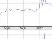 Knut retombées économiques