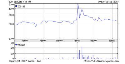 Knut et ses retombées économiques
