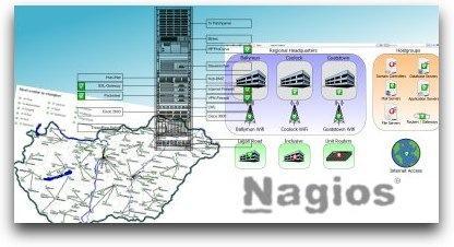 Installation de Nagvis, le plugin de visualisation pour Nagios