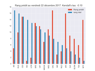 Portefeuille ETF au mercredi 24 janvier 2018
