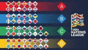 Tableau des ligues et Groupes pour la nouvelle Ligue des Nations