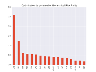Portefeuille ETF au jeudi 25 janvier 2018