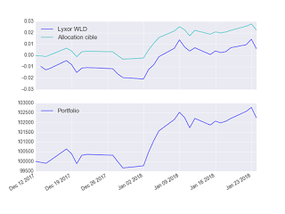 Portefeuille ETF au jeudi 25 janvier 2018