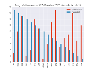 Portefeuille ETF au jeudi 25 janvier 2018