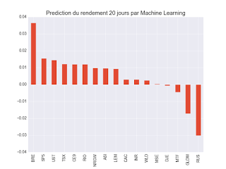 Portefeuille ETF au jeudi 25 janvier 2018