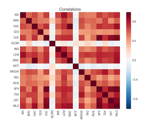 Portefeuille ETF au vendredi 26 janvier 2018