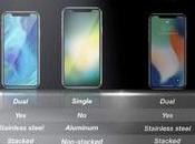 Apple préparerait nouveaux iPhone.