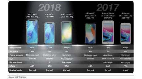 Apple préparerait de nouveaux iPhone.