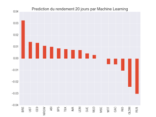 Portefeuille ETF au samedi 27 janvier 2018