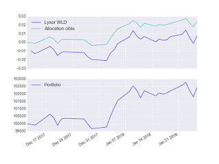Portefeuille ETF au samedi 27 janvier 2018