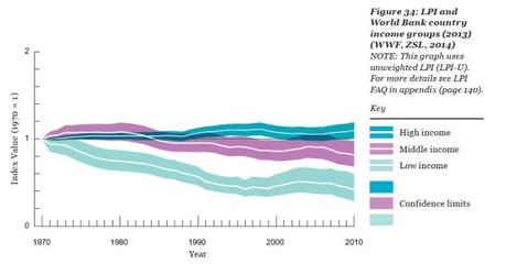 [Redite] Méchant capitalisme qui sauve la Nature !