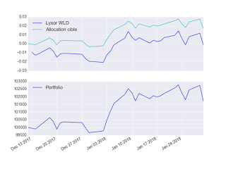 Portefeuille ETF au mercredi 31 janvier 2018