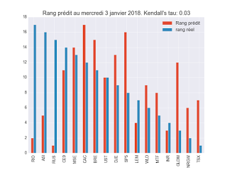 Portefeuille ETF au mercredi 31 janvier 2018