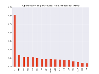 Portefeuille ETF au mercredi 31 janvier 2018