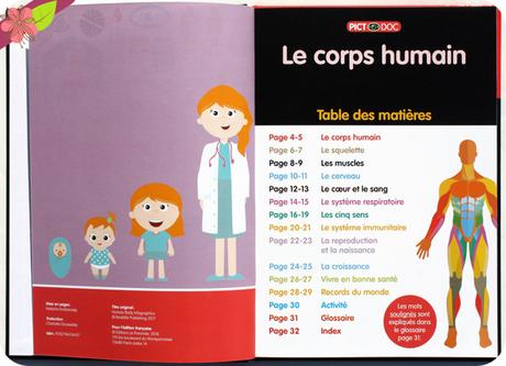 Pictodoc Le corps humain de Harriet Brundle - éditions Le Pommier