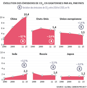 Parlons climat : (I) Contexte, températures et gaz carbonique